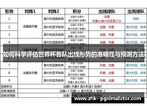 如何科学评估世界杯各队出线形势的准确性与预测方法